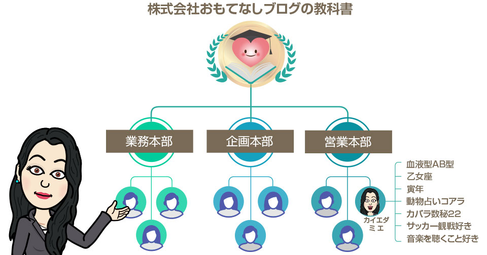 カテゴリーとタグ