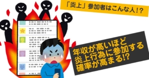 「炎上」参加者はこんな人！？年収が高いほど炎上行為に参加する確率が高まるとの分析結果（毎日新聞）