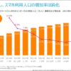 ニールセン調査