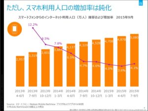 ニールセン調査