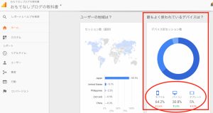デバイス調査