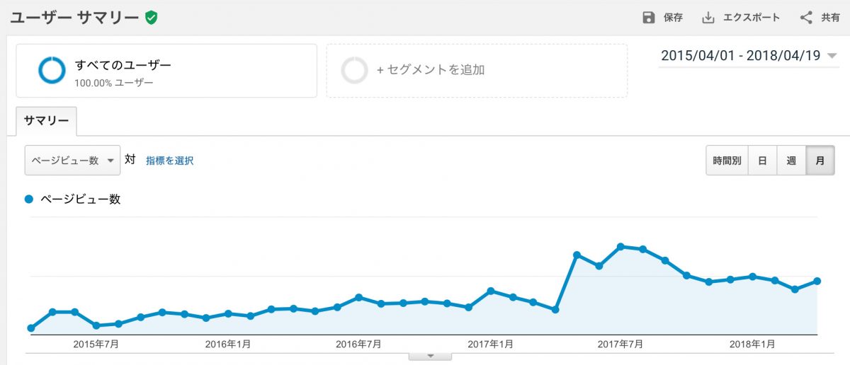 3年分のデータ：Googleアナリティクス