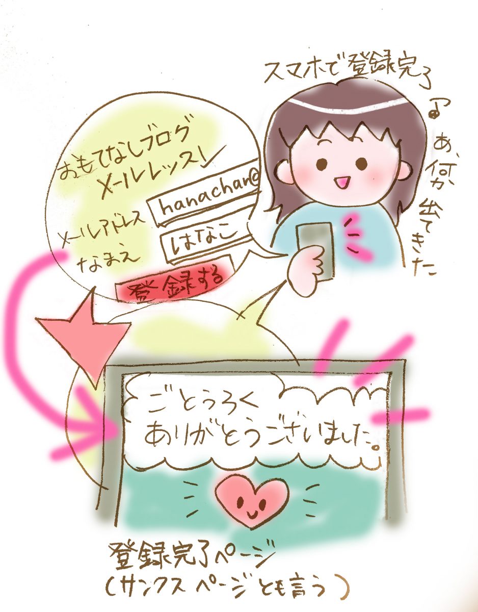 登録完了ページが登場