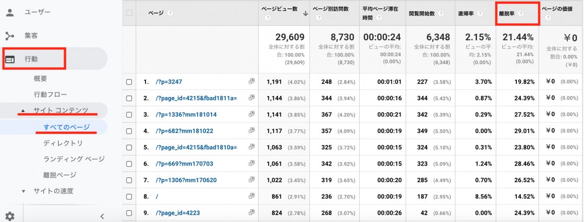 離脱率の見方